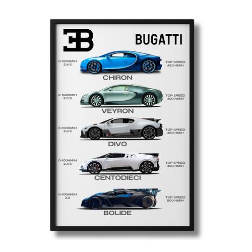 Bugatti - Collection