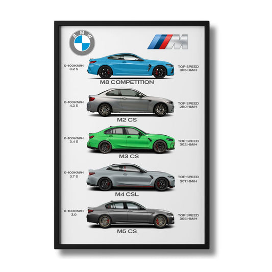 Bmw - Collection